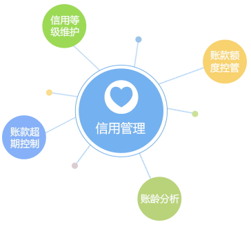 客戶信用管理，減少壞賬風(fēng)險(xiǎn)