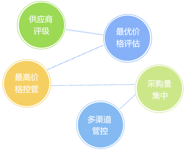 客戶信用管理，減少壞賬風(fēng)險(xiǎn)