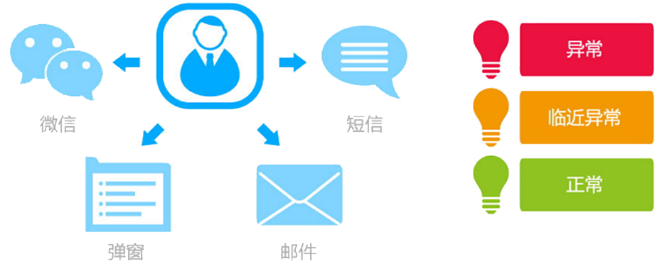 T9為每個(gè)崗位配備了“專屬的秘書”，即提醒精靈